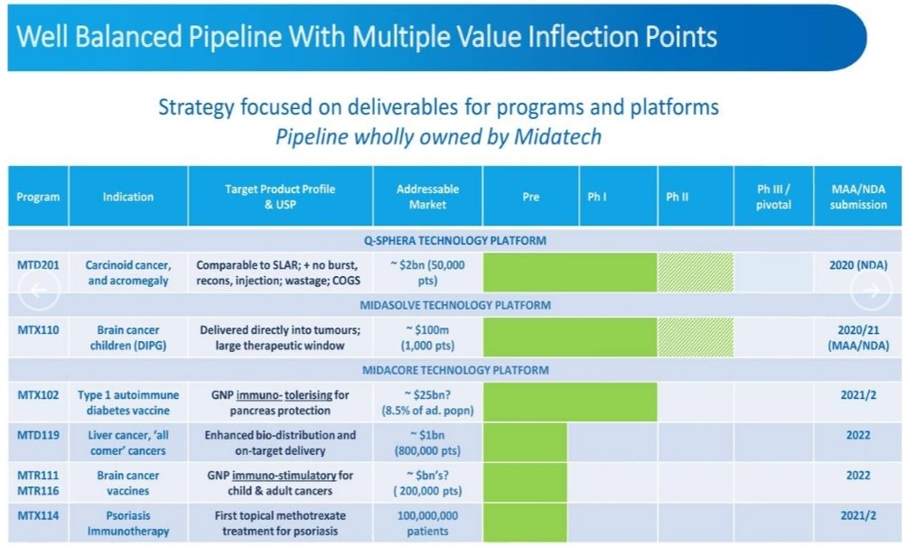 Chaser521's tweet photo. #MTPH #MIDATECH #PHARMA WAKEY WAKEY GUYS THIS IS GOING TO BE HUGE 👍😉 https://t.co/HclbyCmlNS