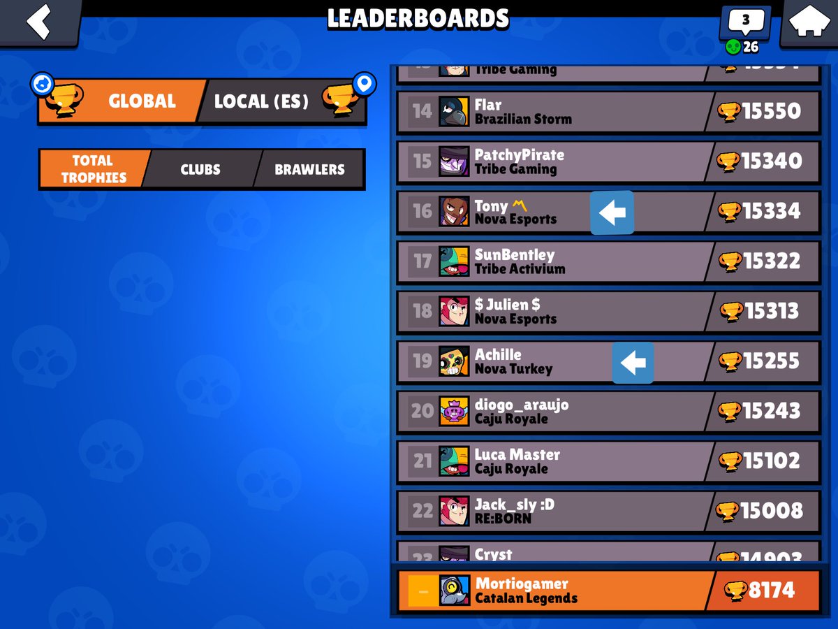 mortio_o's tweet photo. Esto es lo que pasó joderrrrrr arreglad el match making yaaa @BrawlStars https://t.co/IwJxI0PNil