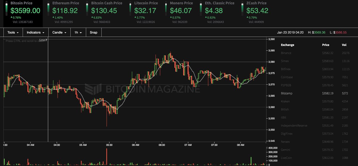 BitcoinMagazine photo