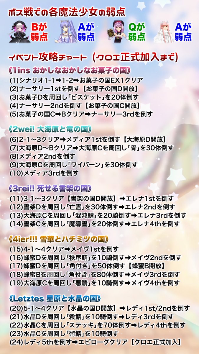 Fgoプリズマコーズ復刻rt記録 Togetter