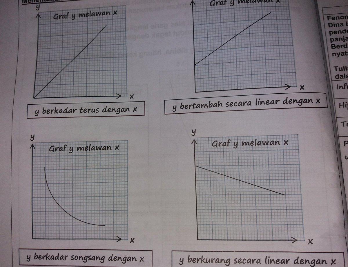 Berkadar Terus In English : Hubungan berkadar terus atau berkadar songsang.