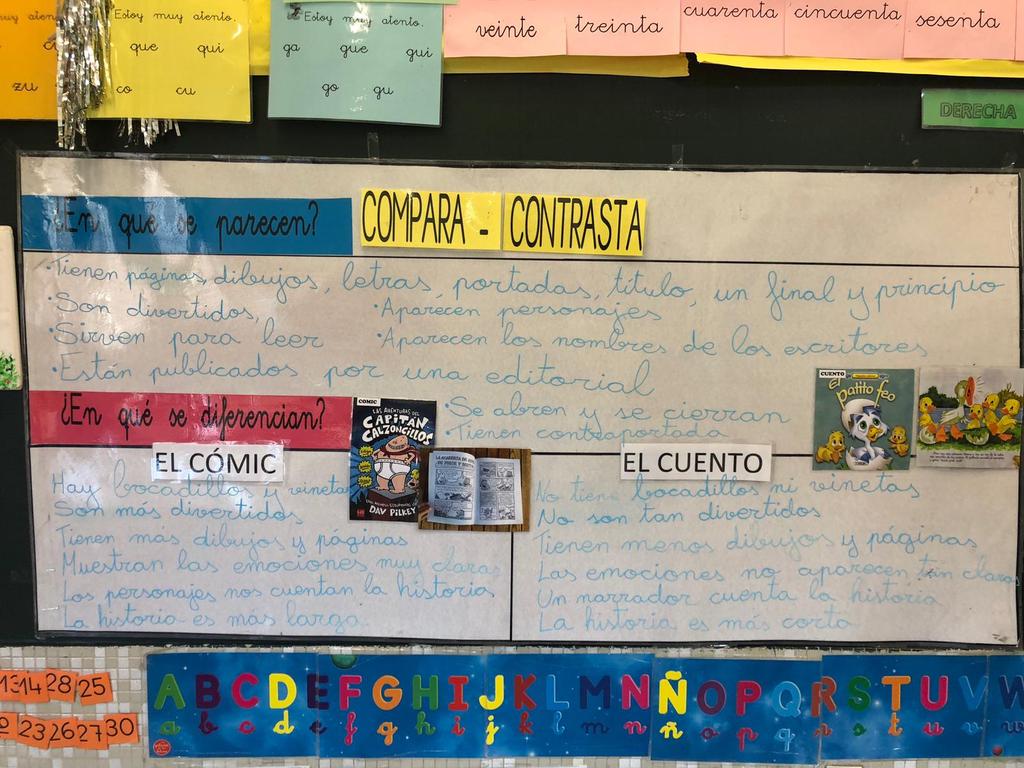 santaanahuesca's tweet photo. Nuestro #reto, realizamos una #rutinadepensamiento #comparacontrasta entre el cuento y el cómic.Y vosotros, ¿que elegís para leer?@biblioshuesca https://t.co/KzTU7Shyjo