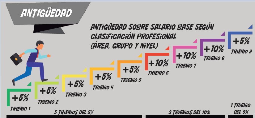 CC.OO. Grupo indra tweet media