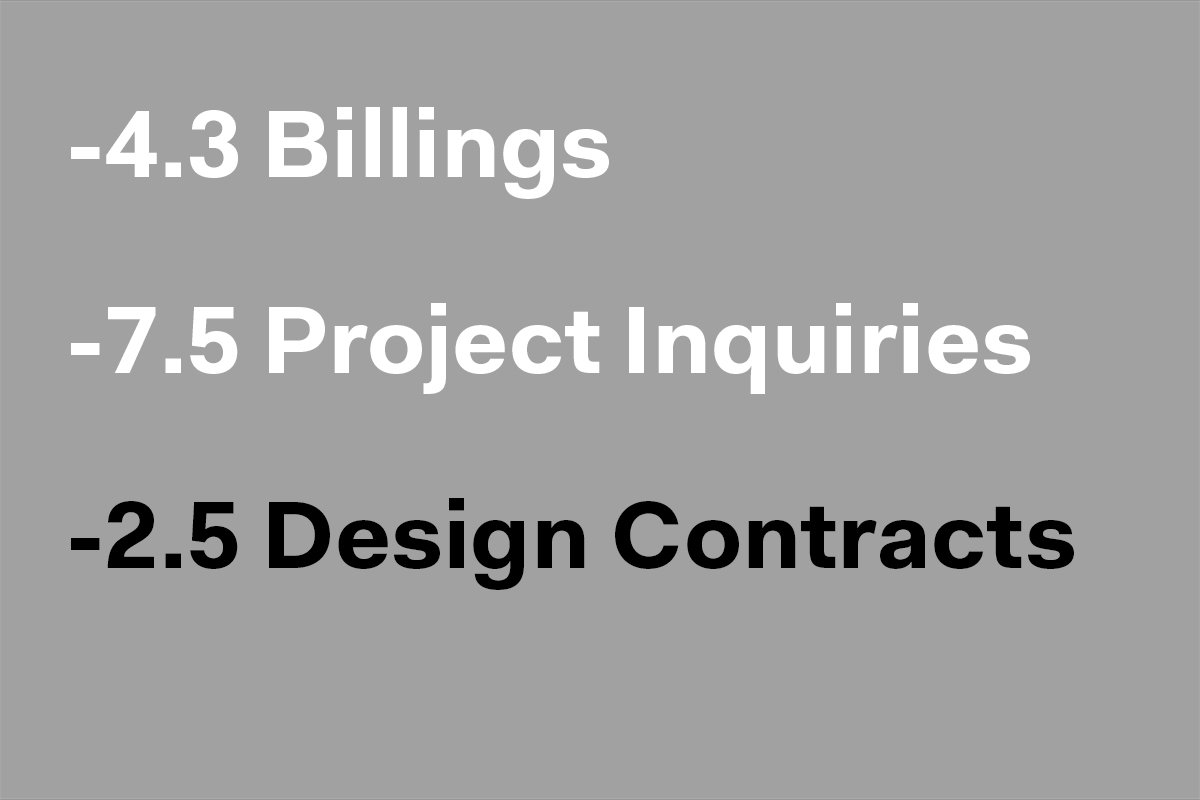 AIA: Architecture Billings Growth Slows in December bit.ly/2WelNGp https://t.co/MC5AmbqS2m