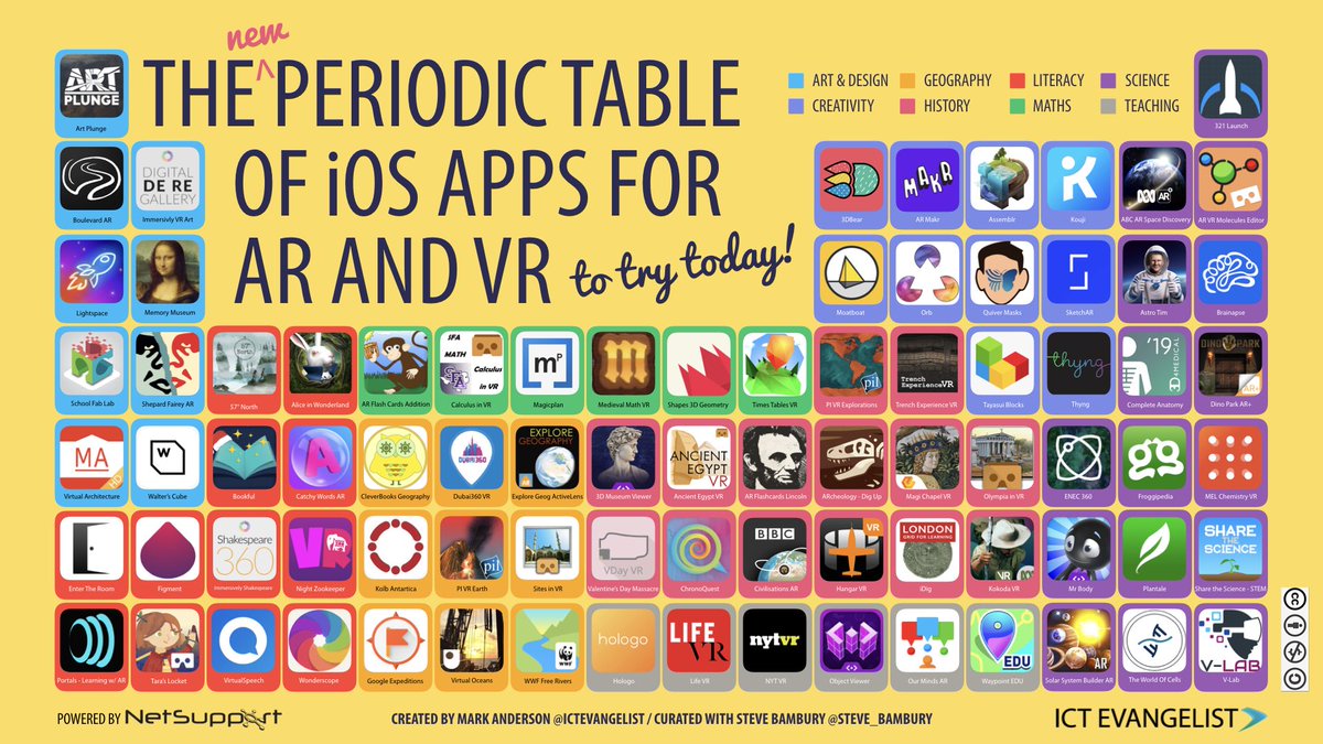 Mark Anderson (@ictevangelist) on Twitter photo I’m very pleased to be able to unveil the updated Periodic Table of iOS Apps for AR & VR 2019 🤔💡🏆💫
Another fab collaboration with <a href="/steve_bambury/">Steve Bambury</a>, we hope you find it useful! Blog post to follow!
#AppleEDUchat #AppleTeacher #BETT2019 #ISTE19 #FETC #ARVRinEDU I’m very pleased to be able to unveil the updated Periodic Table of iOS Apps for AR & VR 2019 🤔💡🏆💫
Another fab collaboration with <a href="/steve_bambury/">Steve Bambury</a>, we hope you find it useful! Blog post to follow!
#AppleEDUchat #AppleTeacher #BETT2019 #ISTE19 #FETC #ARVRinEDU