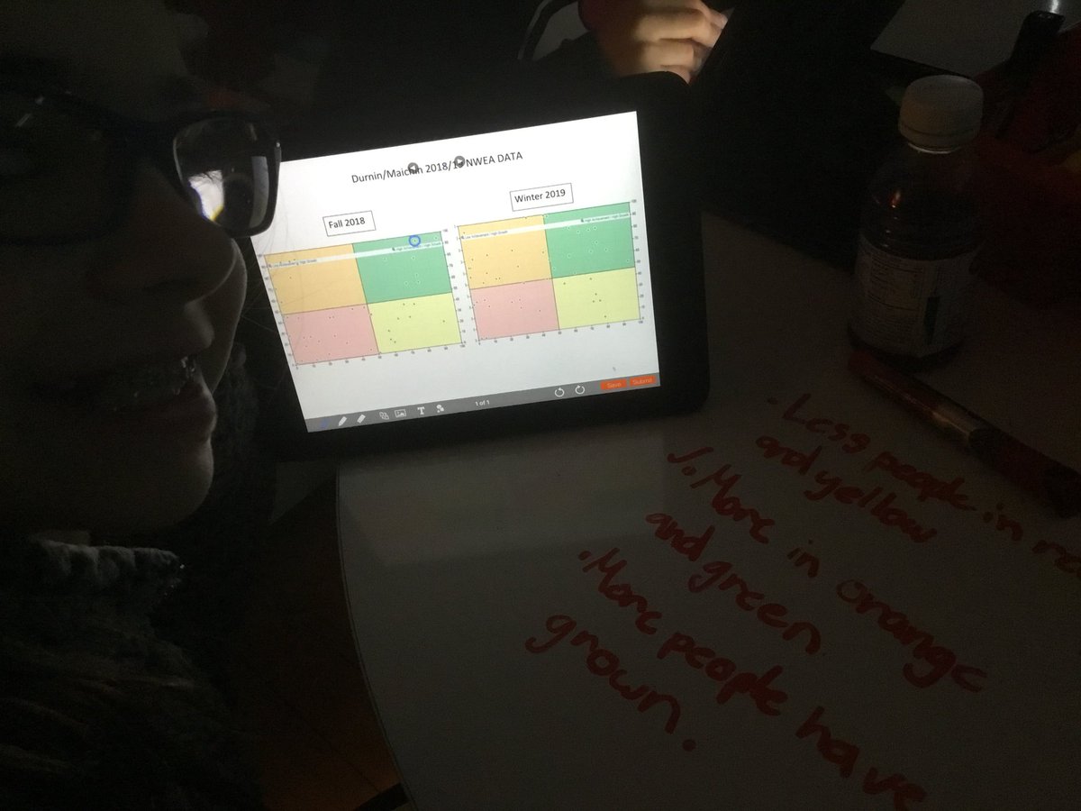 Jennmaich's tweet image. Analyzing our own growth data... real, honest... owning it! #thisislearning @MineolaMS @MindsetWorks @MineolaUFSD #mineolaproud @staci_durnin @NWEA