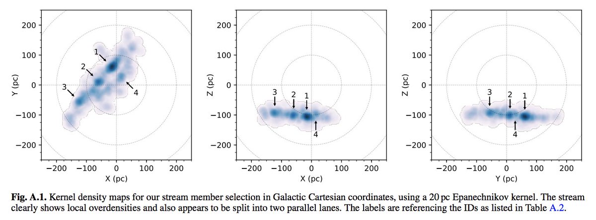 Joao Alves Great Job By Stefan Meingast And Verena Furnkranz At Univienna On T Co Grs9yfo6k1 Using Esagaia Data Stay Tuned More Is Coming T Co 6wmbnaapxw