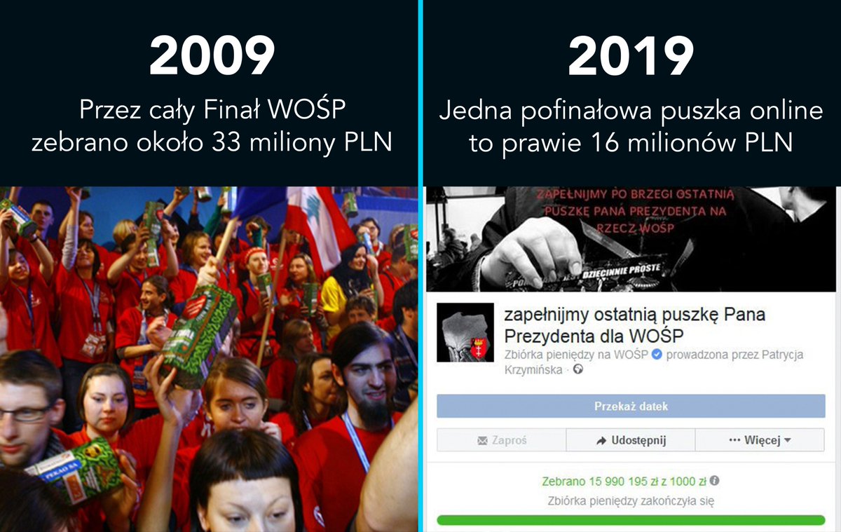 WOSPBerlin's tweet image. Jesteście wielcy! @fundacjawosp na pewno pęka dziś z dumy ❤️ 

#10YEARSCHALLENGE #WOŚP #wosp2019 #27final