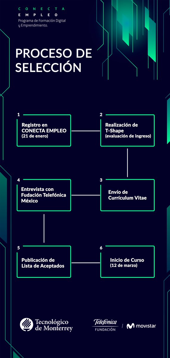 ehecdmx's tweet image. #Atención ¡Cursos gratuitos #BigDataforBusiness!
Inscríbete para conocer las necesidades de compañías orientadas al #AnálisisdeDatos.
Bases e inscripciones en: bit.ly/2CFoic9
@EHEITESM @ITESMCEM @Tec_CCM @Tec_CSF @ConectaTECmx @CSocialesTec @EDIAteccem @TecdeMonterrey