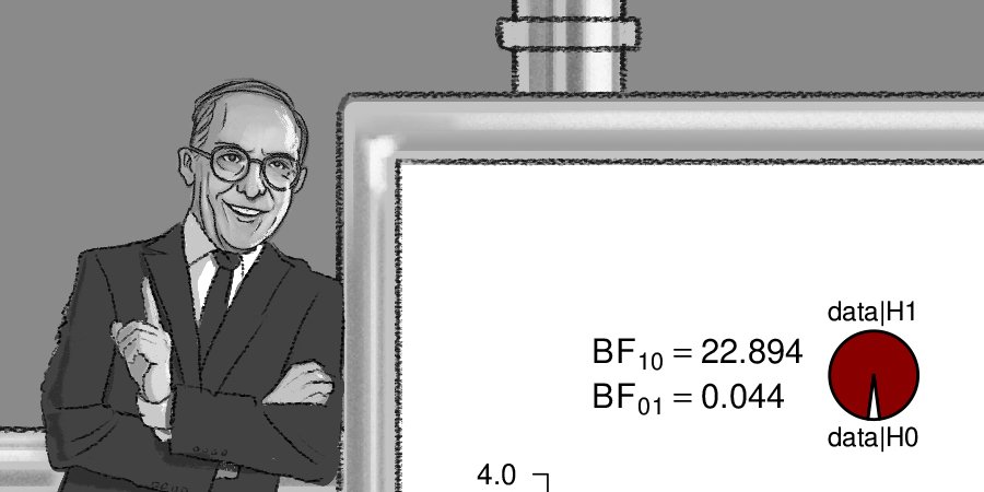 JASPStats's tweet image. Preprint: The JASP Guidelines for Conducting and Reporting a Bayesian Analysis jasp-stats.org/2019/01/23/pre…