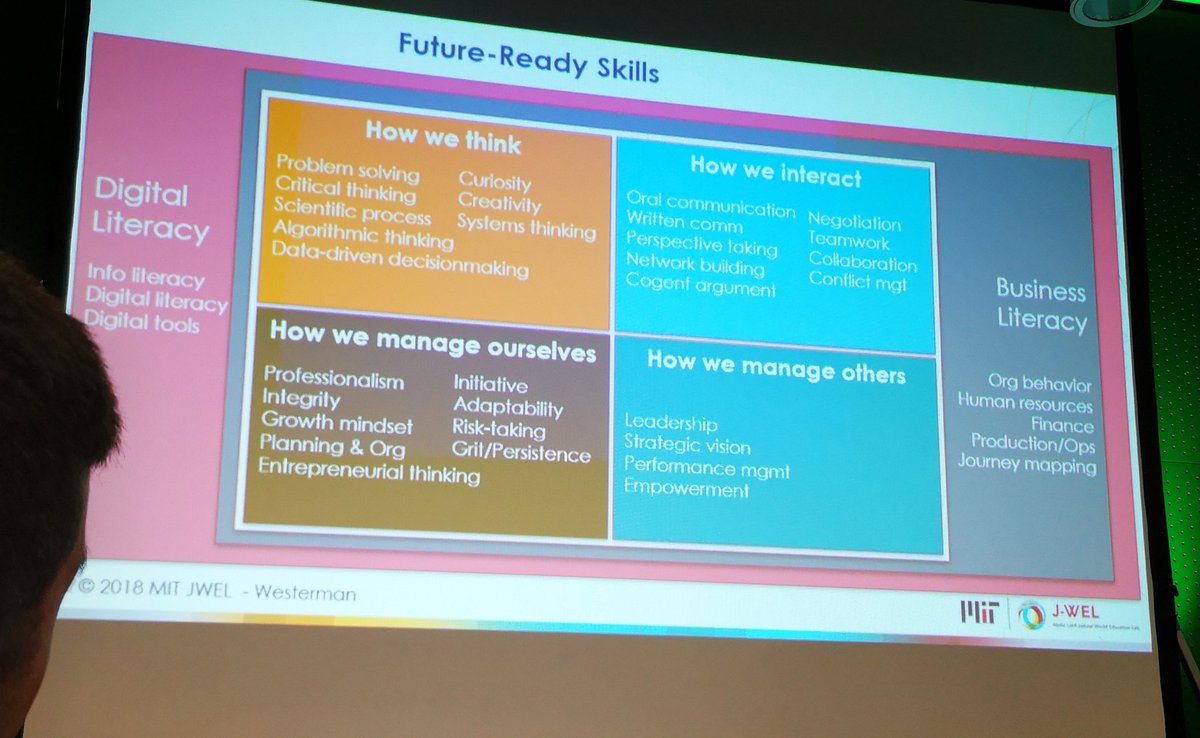 dataknowsas's tweet image. Future Skills #4Revolución #dataknow