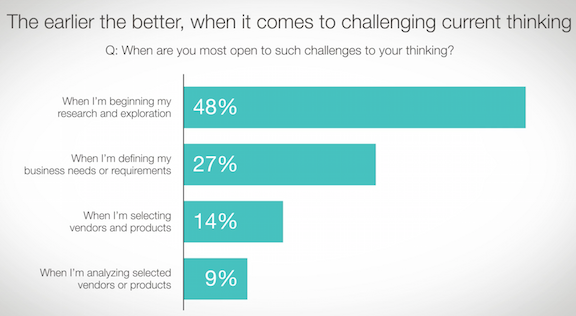 Stephanie Tilton (@stephanietilton) on Twitter photo What B2B Buyers Really Need From You (and how to give it to them) - valuable survey insights from <a href="/MattTGrant/">the REAL MTG</a> of <a href="/Aberdeen/">Aberdeen</a> & <a href="/motoole1/">Mike O'Toole</a>
ow.ly/pAwJ30nqhP5 What B2B Buyers Really Need From You (and how to give it to them) - valuable survey insights from <a href="/MattTGrant/">the REAL MTG</a> of <a href="/Aberdeen/">Aberdeen</a> & <a href="/motoole1/">Mike O'Toole</a>
ow.ly/pAwJ30nqhP5