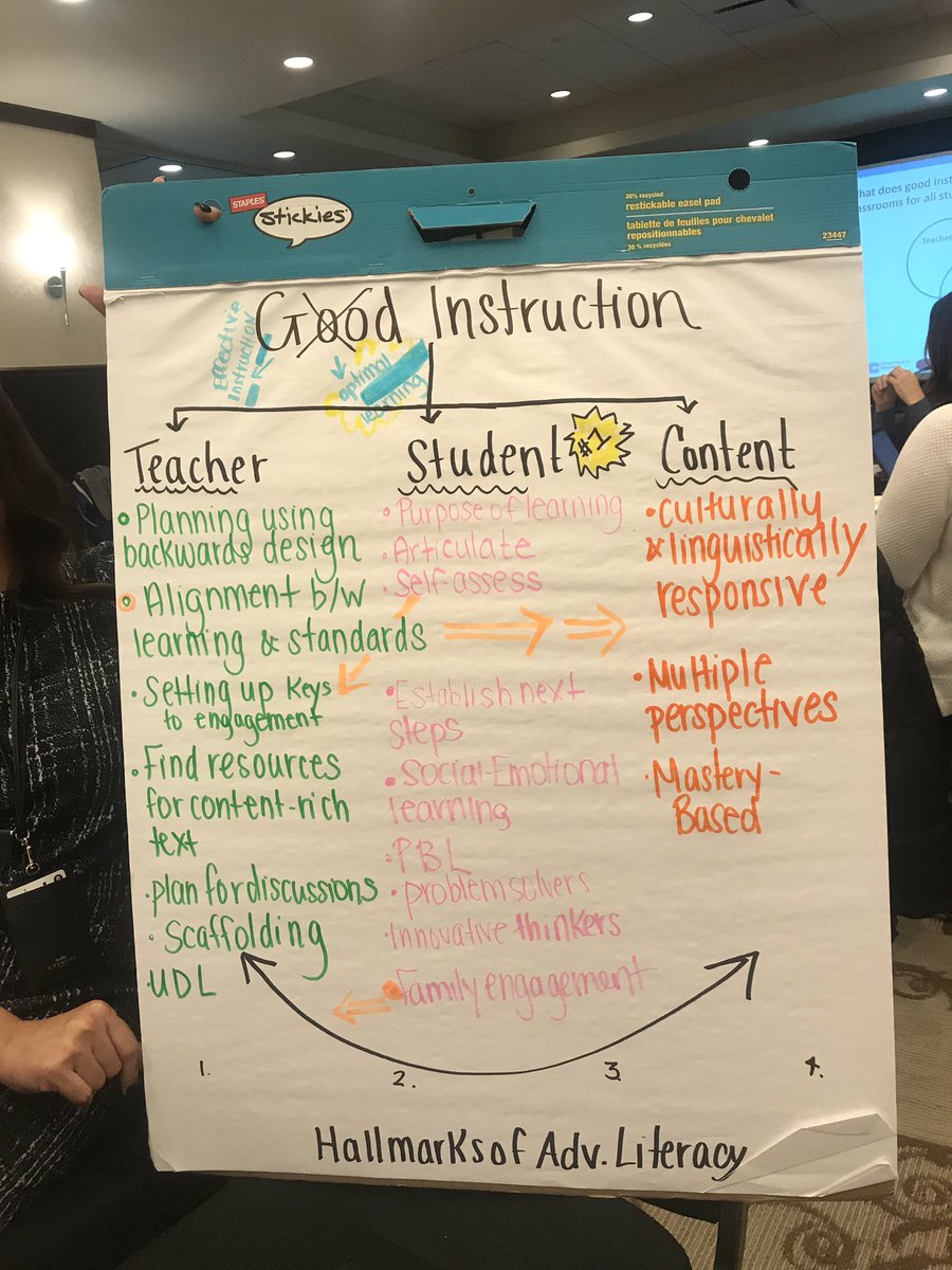 BeinhornNicole's tweet image. Talking Advanced Literacies and redefining our vision of “good”
instruction. ⏩ #optimallearning #effectiveinstruction @QueensNorthBO @rsosa_gonzalez @MrsLindaLo