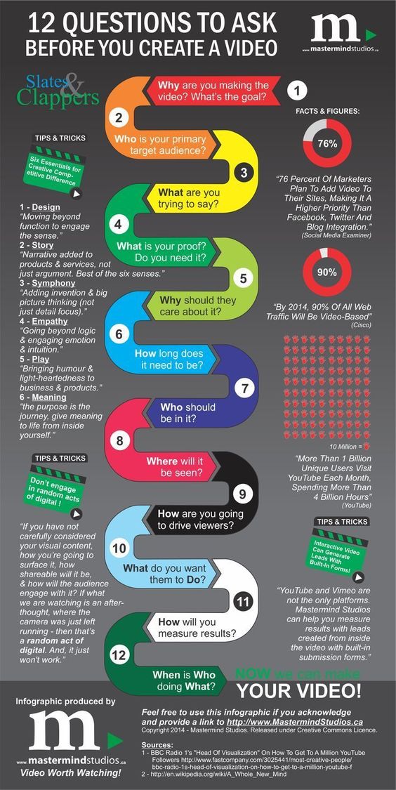 Videos are a great way to market your HOSA chapter. Here are some great tips to start the process... #HOSAgenius