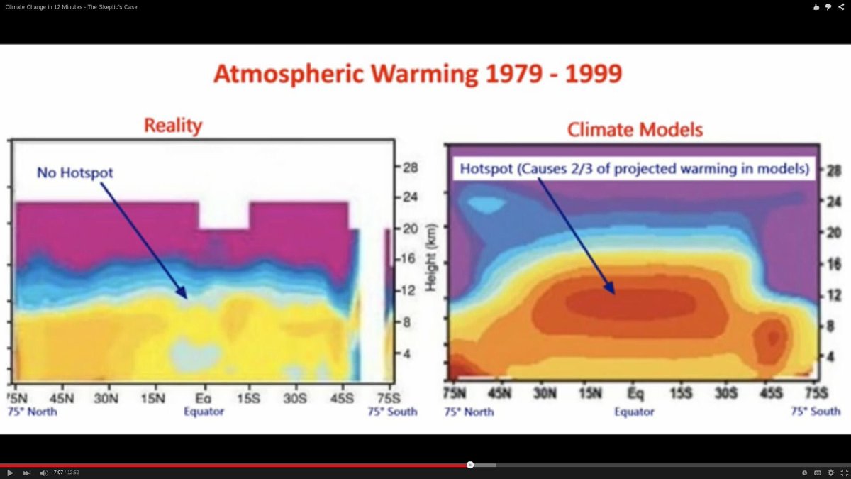 JaggerMickOZ's tweet image. Climate Change
Anthropogenic Global Warming
Models
Opinions
Scenarios
Catastrophic Hyperbole
Failures
We are entering a Grand Solar Minimum
No net Warming 20 Years
Cooling last 2 Years
Check it out
Teach your kids to check it out for themselves
Return to Science
.