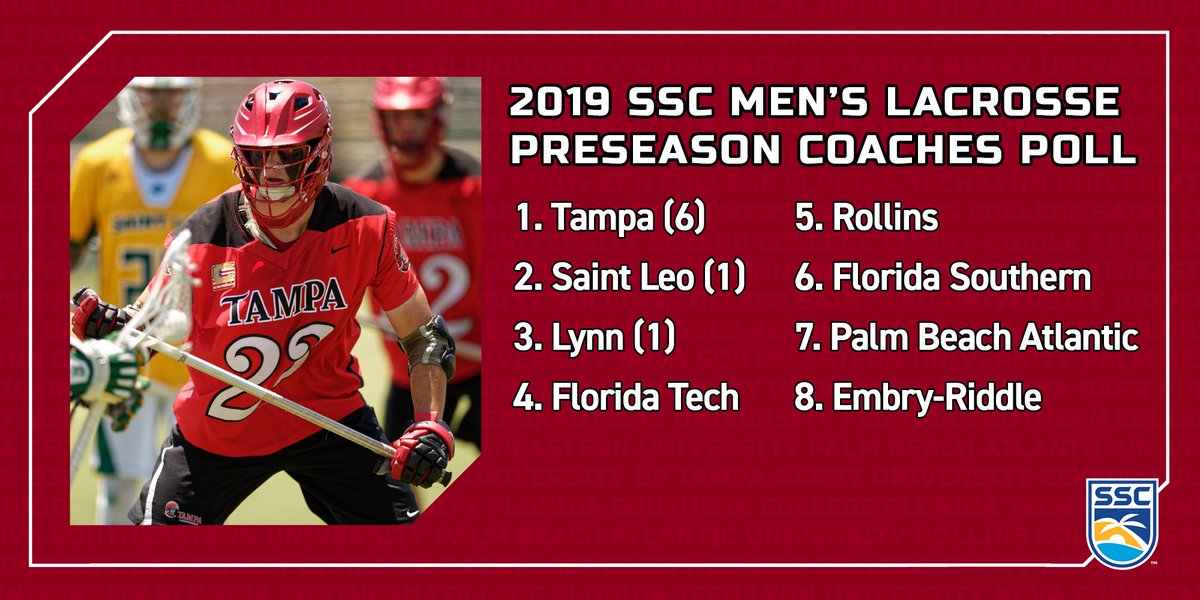Tampa #1, Saint Leo #2 in the 2019 Sunshine State Conference Preseason Men’s Lacrosse Poll.

Season Outlook / Full Poll: bit.ly/2sGKA8u
