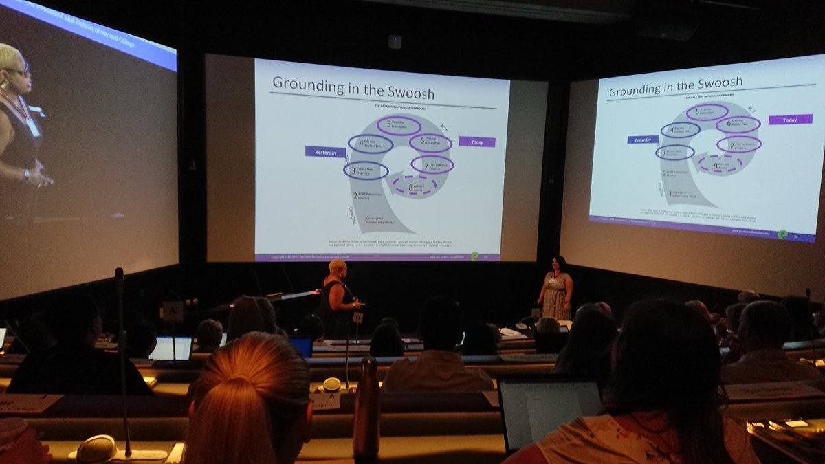 Getting ready to swoosh 💃🕺<a href="/DataWiseHarvard/">Data Wise</a> #datawise #meetingwise