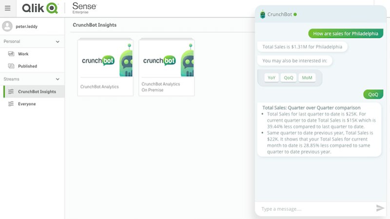 jrkuhns's tweet image. BI provider Qlik buys Crunch Data and its bot dlvr.it/QxLBVR #AFromMTT #ChannelMartechAnalyticsData @marketingland