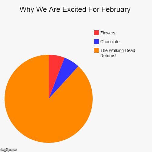 valhallapics's tweet photo. #NationalPieDay calls for a #TWD #PieChart! #IsItFebruaryYet #WalkerWithdrawals #TWDFamily #PieDay https://t.co/3i6FdjTCSD