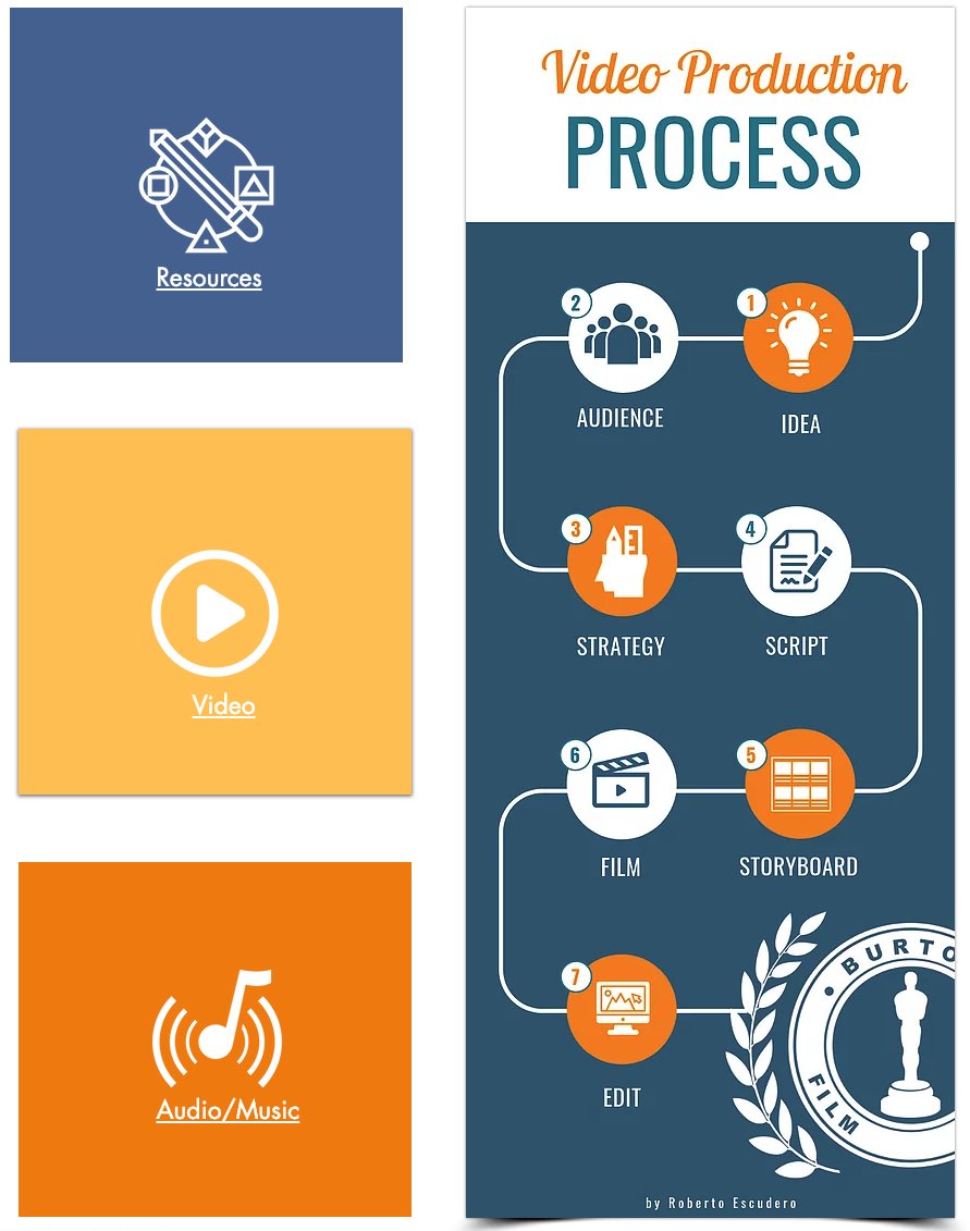Some great resources to consider while creating videos! burtonfilmfestival.org/resources-1  Submission Deadline is around the corner! #bsdfilmfest