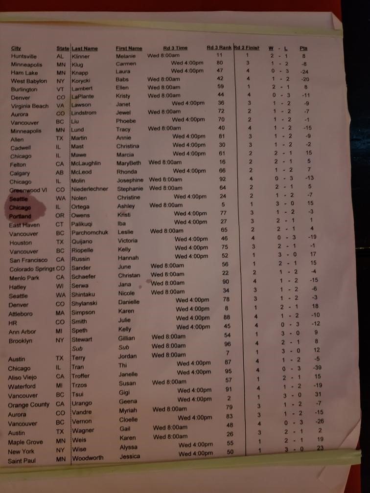 vbvacations's tweet photo. For those wanting to see where your friends currently rank after Tuesday (round #2). #SOBVolleyballVacations #SOBIxtapa2019 #SOB50 https://t.co/DbWYRNikGD