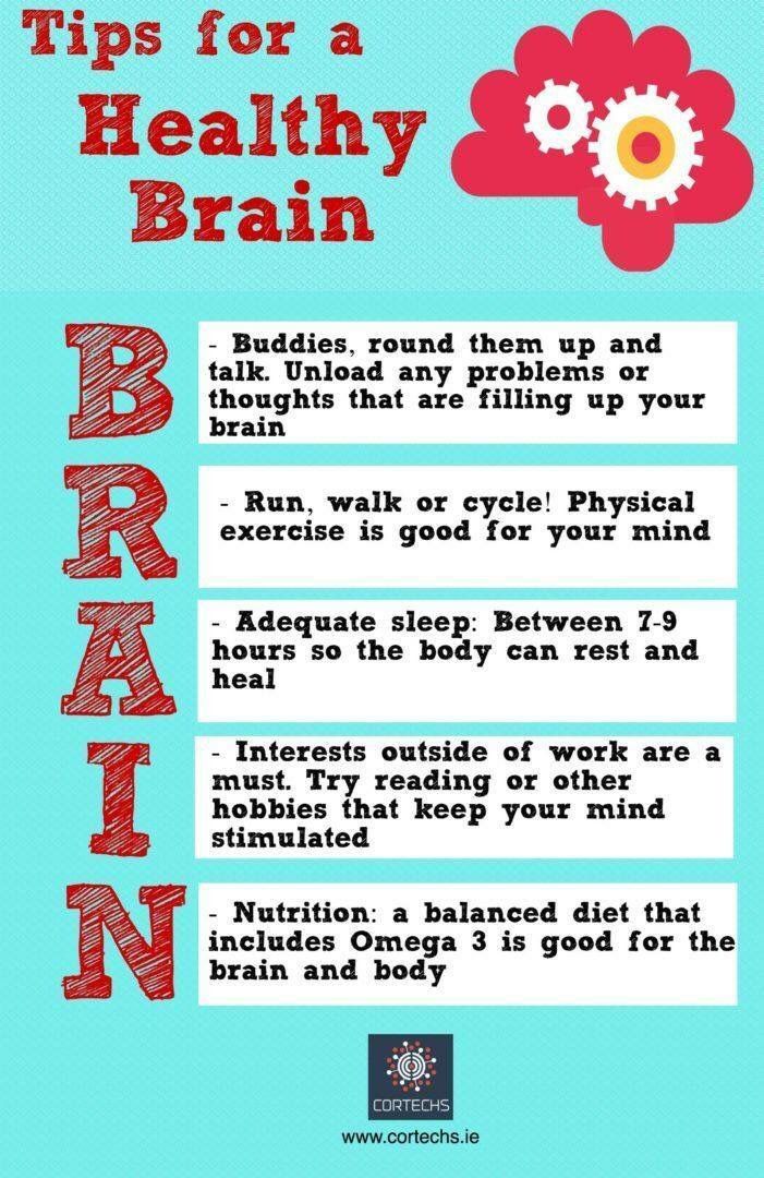 Cortechsconnect tweet media