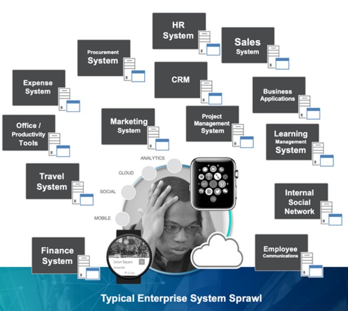 Digital Workplace Group (@dwg) on Twitter photo RT <a href="/janineymarchi/">Janine Marchi</a>: Do your employees suffer from an overly complex and siloed digital work experience? Check out these tips from <a href="/troycampano/">Troy Campano</a> on how to transform your #digitalworkplace to an intelligent employee experience hubs.ly/H0ghV3-0 RT <a href="/janineymarchi/">Janine Marchi</a>: Do your employees suffer from an overly complex and siloed digital work experience? Check out these tips from <a href="/troycampano/">Troy Campano</a> on how to transform your #digitalworkplace to an intelligent employee experience hubs.ly/H0ghV3-0