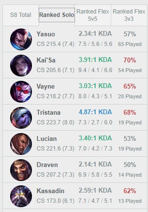DyslexicZebra's tweet photo. literally cant say i wasnt a beast this last season https://t.co/JyDWc6Qade