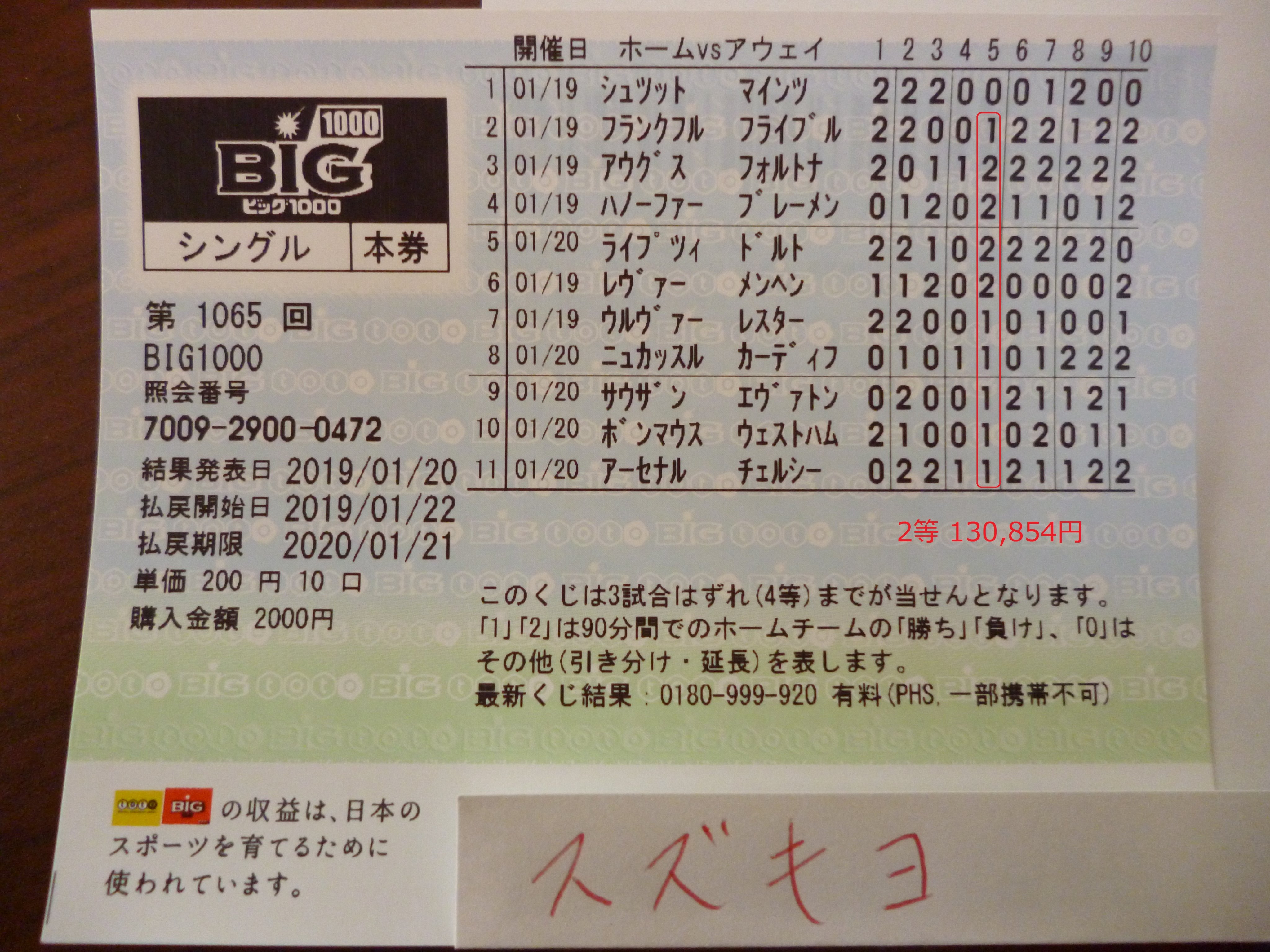 スズキヨ 326万 当選 1等100円big お年玉big Big1000 第1065回 2等 130 854円 1口 3等 12 276円 3口 4等 1 340円 4口 当選合計額 173 042円 １０万円でできるかな 結果発表日 誕生日 お年玉big Big1000 第1065回 T Co Jlxkkbc4nz Twitter