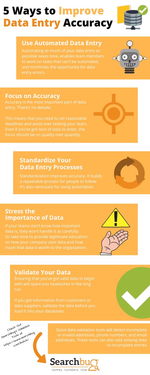 searchbug's tweet photo. #WednesdayWisdom | We've created an #Infographic outlining 5 Ways to Improve Your Data Entry Accuracy. Remember, #BadDataBadBusiness ๐๐๐
#GetCustomerData๐ #ValidateCustomerDataโ #BigData #APIsโ
https://t.co/l62WIb7GuJ https://t.co/ebeWQLMYqG