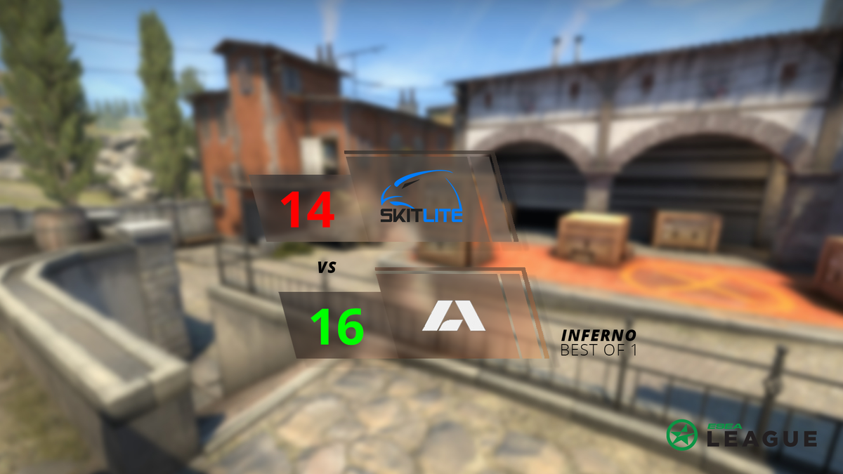 #SkitLiteCSGO🦅 fall 14-16 to <a href="/apeksgg/">Apeks</a> after an incredible comeback by them! Good game boys.

<a href="/Tunkkiscsgo/">Juho Hänninen</a> was top fragger on the server going 28-18 with 95 ADR! Insane stats but not quite enough.