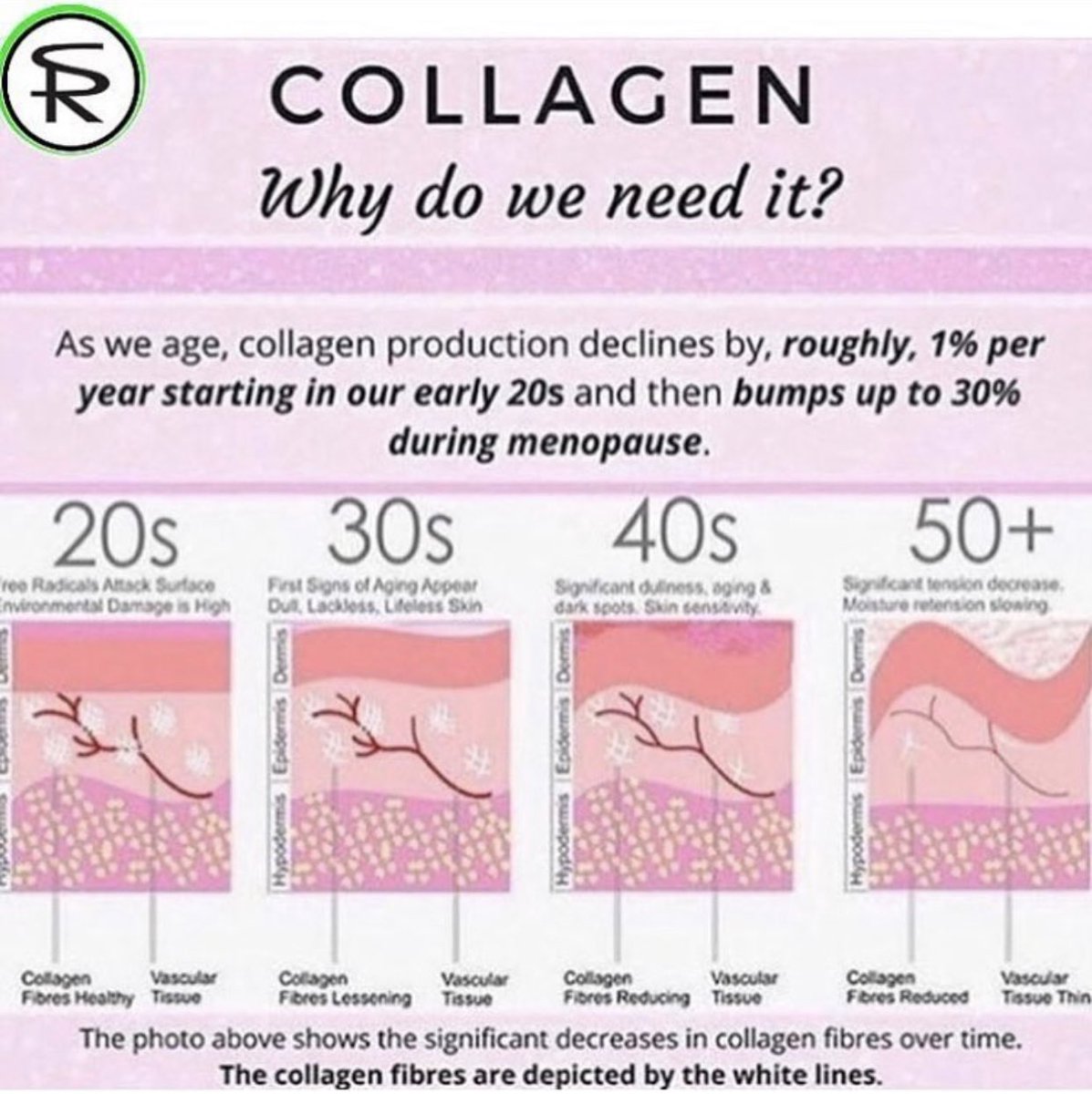 slimmingrooms's tweet photo. PLUMP IT UP

The Lipofirm Radio Frequency helps to stimulate collagen production leaving you to prolong the ageing process with plumper, firmer and a more rejuvenated skin tone! https://t.co/I3Y8KN54wa