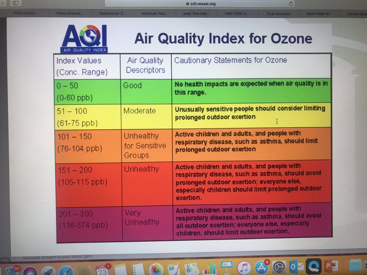 Peden: Levels of pollutants below “unhealthy” can definitively cause asthma exacerbations #WSAAI