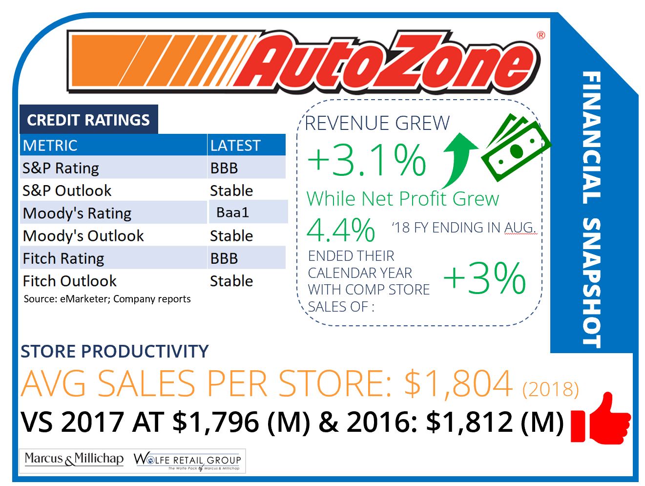 Shop Rite - Wolfe Retail Group