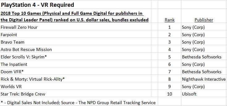 best selling playstation 4 games