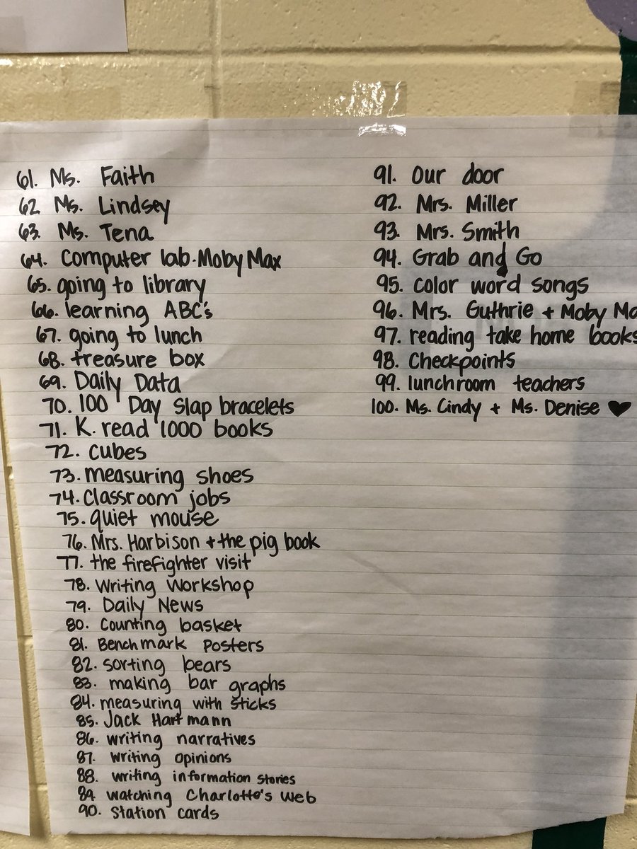 LPaigeGivens's tweet photo. Kindergarten students list 100 things that have brought joy to them on this 100th day of school. #kindergarten #blountcountyschools #haydenprimary #mrsgivens https://t.co/UEr7szU8S5