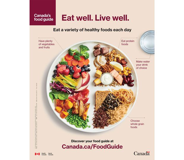 A NEW YEAR AND A NEW CANADIAN FOOD GUIDE. A SIMPLER, MORE SPECIFIC, AND UPDATED GUIDE. WE LOVE THE ENCOURAGEMENT FOR PEOPLE TO COOK MORE. KNOWING WHAT IS IN YOUR FOOD IS SO IMPORTANT. WHAT DO YOU THINK?
theglobeandmail.com/canada/article…
