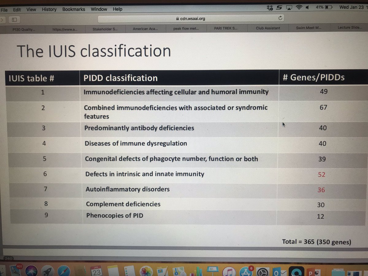 Orange: This is such an exciting time to be researching and discovering these new genetic diagnoses, ... and having therapeutic options for patients and families  #WSAAI