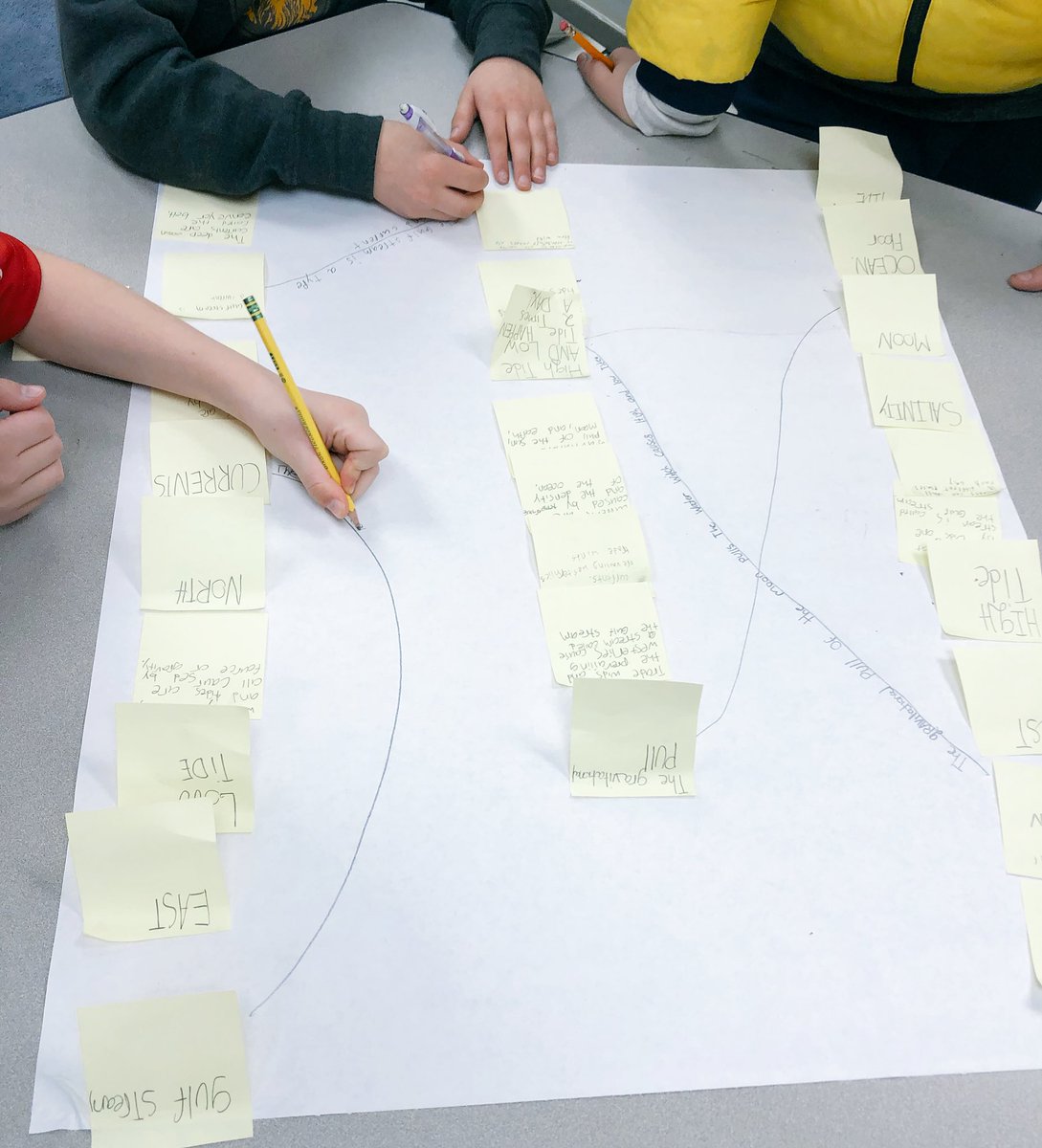 LRGteach's tweet image. Ss used #thinkingroutine #GenerateSortConnectElaborate to demonstrate their learning about motion in the ocean. They placed big ideas in the center & supporting details/facts around the outside; they made connections between ideas. So proud of their teamwork! 💡 🗺  #FHESfamily