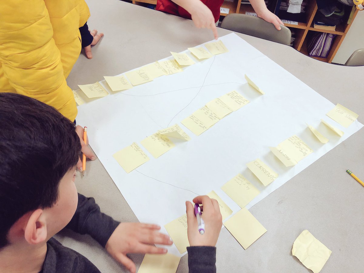 LRGteach's tweet image. Ss used #thinkingroutine #GenerateSortConnectElaborate to demonstrate their learning about motion in the ocean. They placed big ideas in the center & supporting details/facts around the outside; they made connections between ideas. So proud of their teamwork! 💡 🗺  #FHESfamily