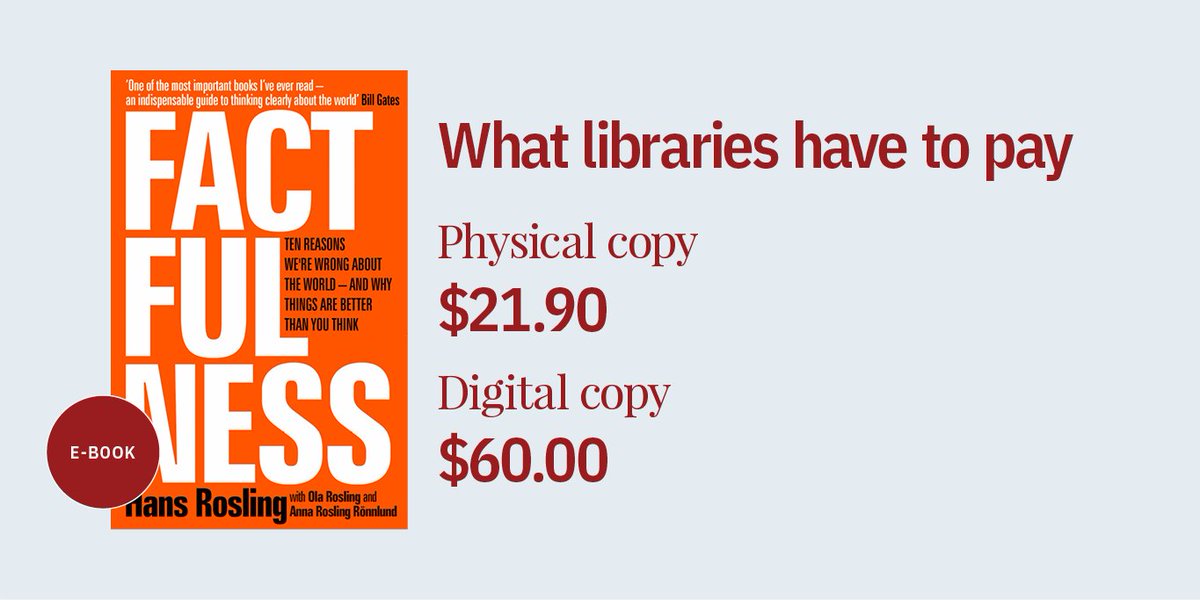 mississaugalib's tweet image. How much do you think it costs a Canadian library to buy an eBook? The answer will surprise you. #eContentForLibraries econtentforlibraries.org