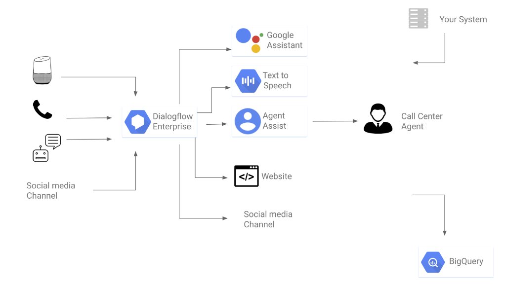 cloud google ai