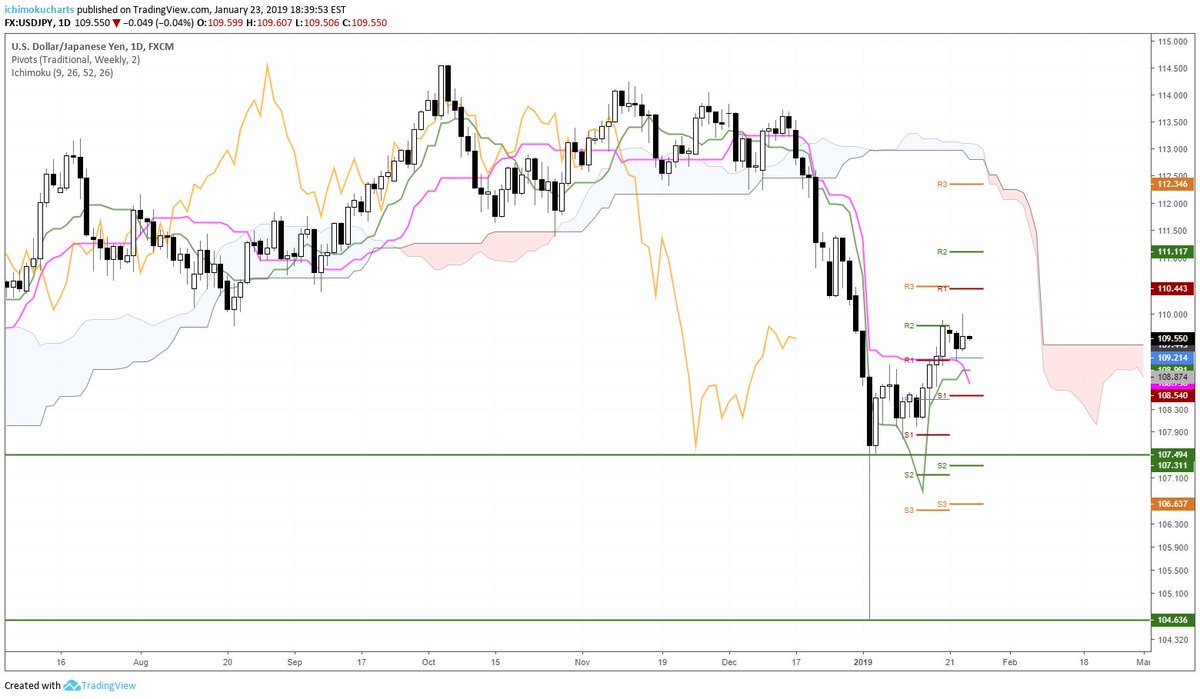 Japanese Yen Futures Chart