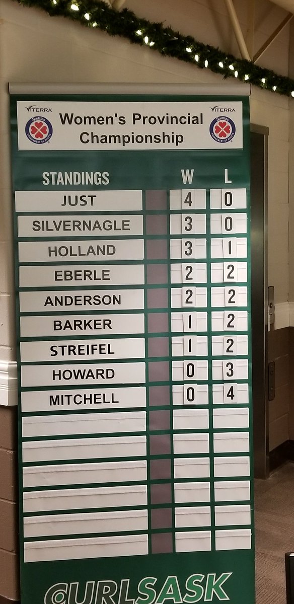 After draw #4
#VTSCOTTIES