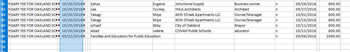 hyphy_republic's tweet photo. Some of the higher donors to Yee's election fund, some charter concerns, including the regional director of Aspire, Kos-Read Group, Libby Schaaf her self and the man who ran her 2 million dollar Measure AA contribution PAC, Gene Zahas #oakmtg #oakedu https://t.co/0Lb1vdEzJy