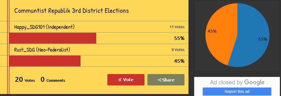 hq_sdg's tweet photo. Early Out Into the Race, Rust_SDG, forfeited his race.
He has stated that he does not feel he should be a representative In the Council Right Now As he does not believe he is currently fit. https://t.co/k6wSDZO9VQ