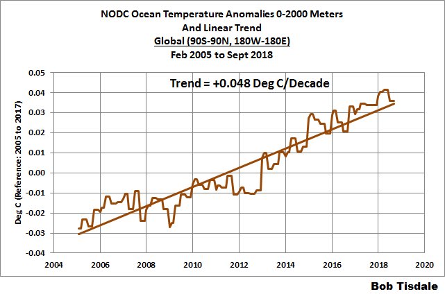 Wattsupwiththat Twitter