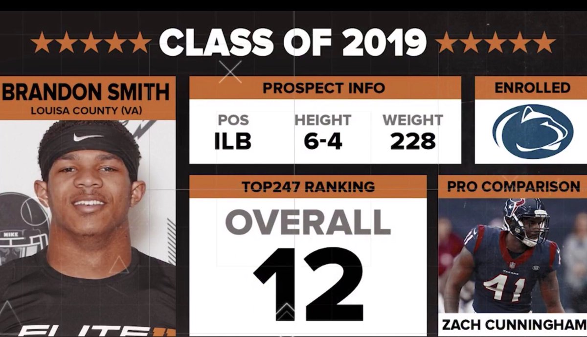 gettrained2go's tweet photo. HUGE CONGRATULATIONS to @gettrained2go 5⭐️ All-American @brand0n_smith12 on Achieving his Dream of Being the Best Linebacker in the Country!!!  He finished his high school career as the #1 Inside Linebacker and #12 Overall Player in the COUNTRY!!!  

#GetTrained2Go
#Dream https://t.co/W2WUwHm49q