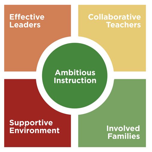 DawnAlves's tweet photo. AHS parents: please click on the link for https://t.co/dWc1trPLrz - this will take you to our school webpage and a brief parent survey. We need to hear from all our families! Your voice matters! 🙌🏼🦈 https://t.co/tjAgc4isbY