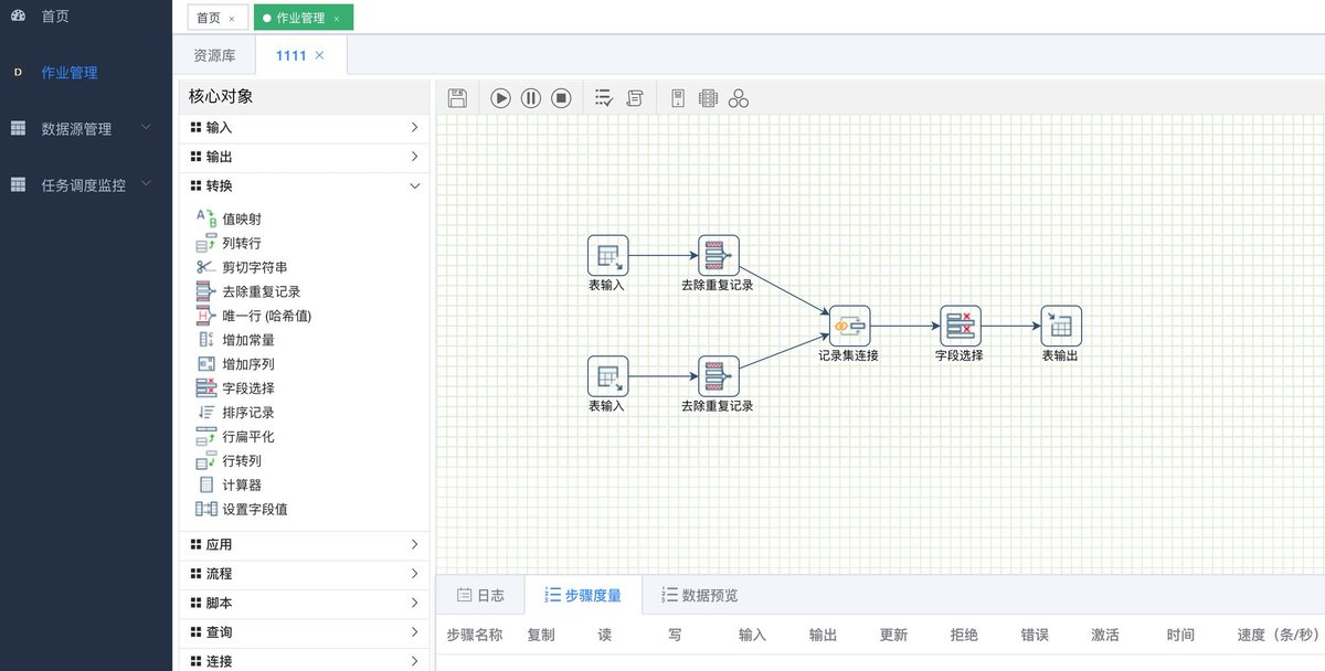 Design and run kettle jobs on web. 
cloud.doetl.com 
is open for test now! sign up with cellphone.